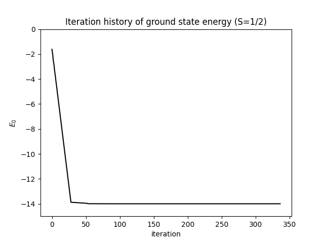 Ground State Energy