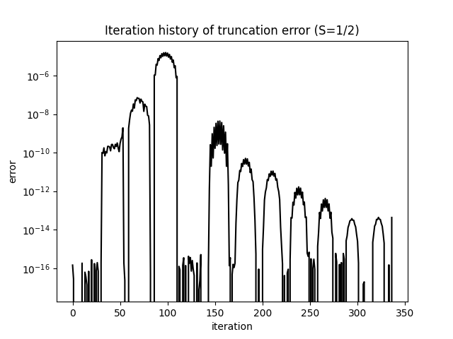 Truncation Error
