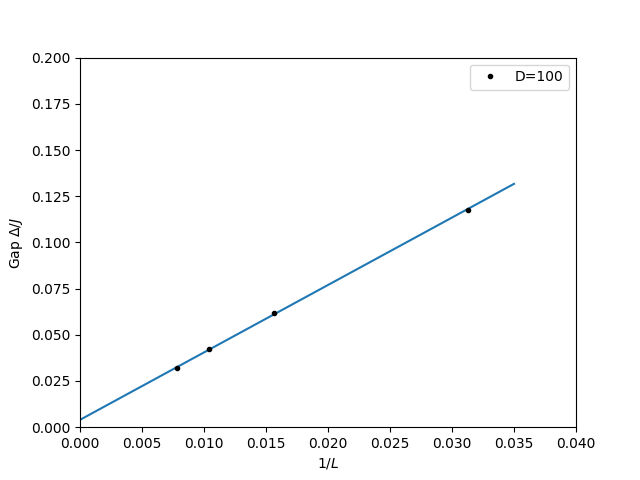 Energy Gap of a Spin-1/2 Chain