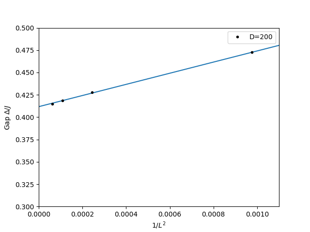 Energy Gap of a Spin-1 Chain