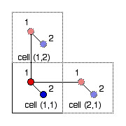 A complex graph in a unit cell.